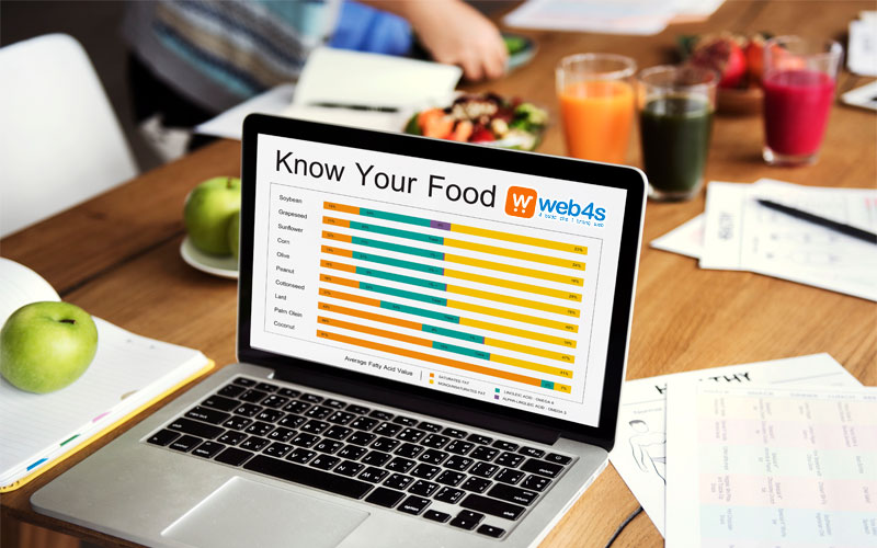 Mục tiêu thiết kế website thực phẩm 
